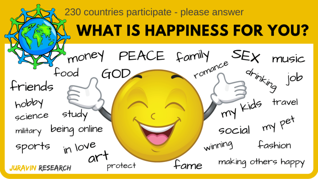 What-makes-you-happy-230-countries-survey-by-JURAVIN-RESEARCH