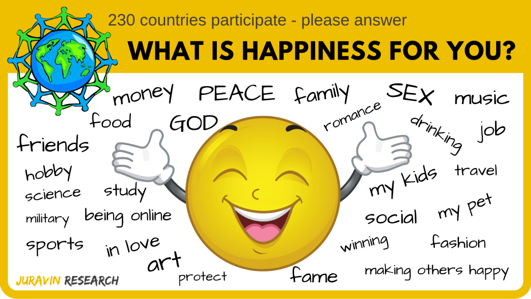 What-makes-you-happy-230-countries-survey-by-JURAVIN-RESEARCH